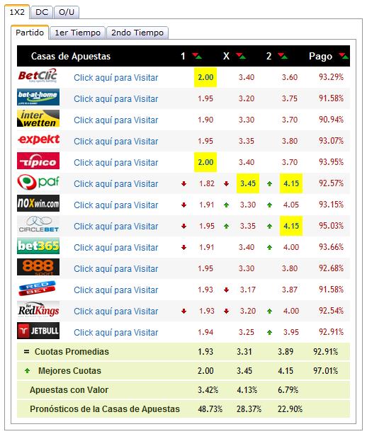 comparador-de-cuotas